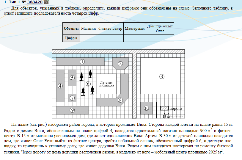 План участка огэ 5 задание. Участок математика.