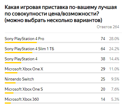 Результаты анонимного опроса. Можно было выбрать несколько ответов.