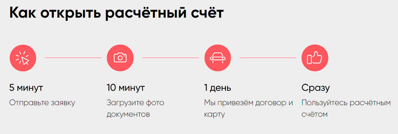 Мтс открыть расчетный счет. Счет мтс банка. Мтс оплата банковской картой. Расчетный счет в мтс банке. Мтс открыть расчетный счет.