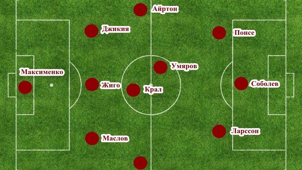 Таким я вижу стартовый состав на первое дерби в сезоне 20/21.