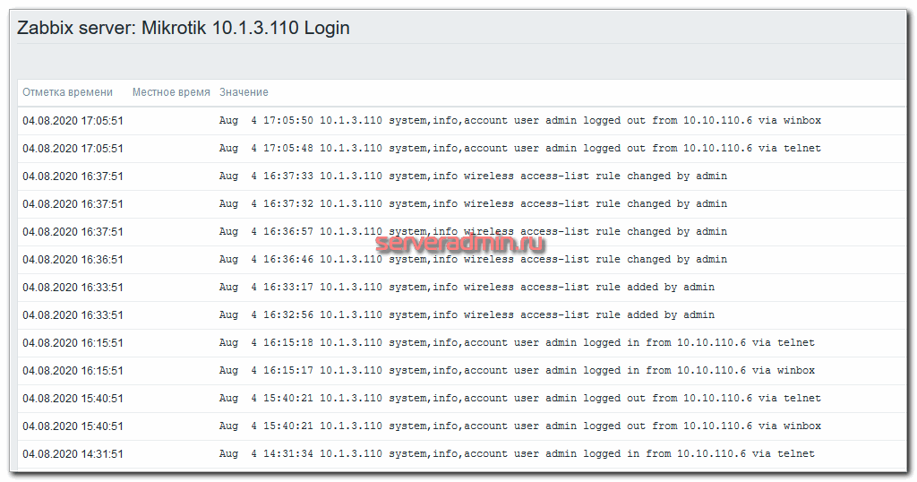 текстовые данные в zabbix