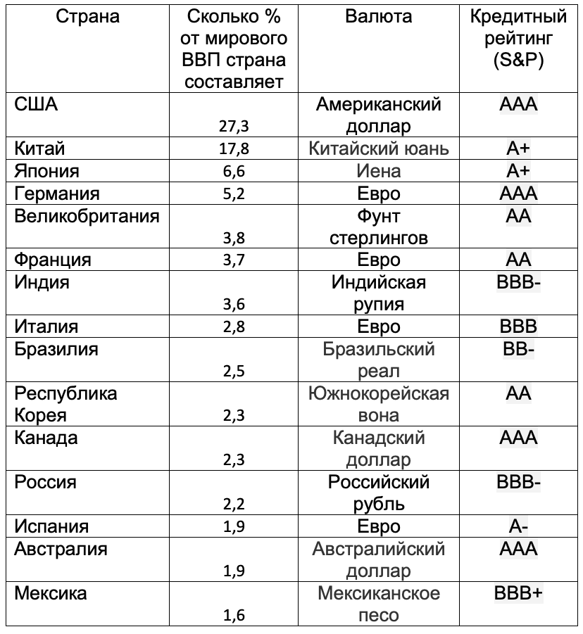 Какой страны квадратный