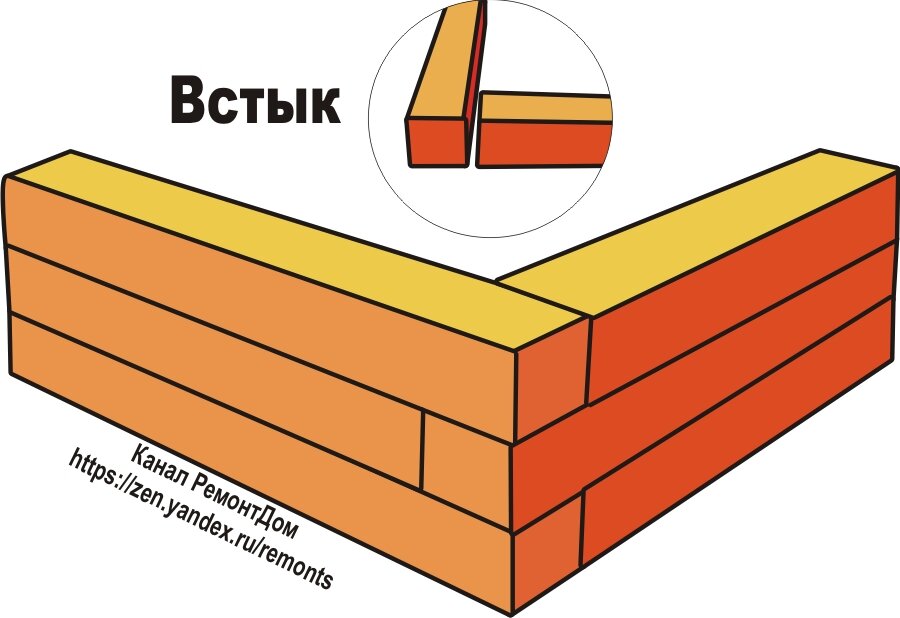 Утепление углов в доме из бруса в пять этапов