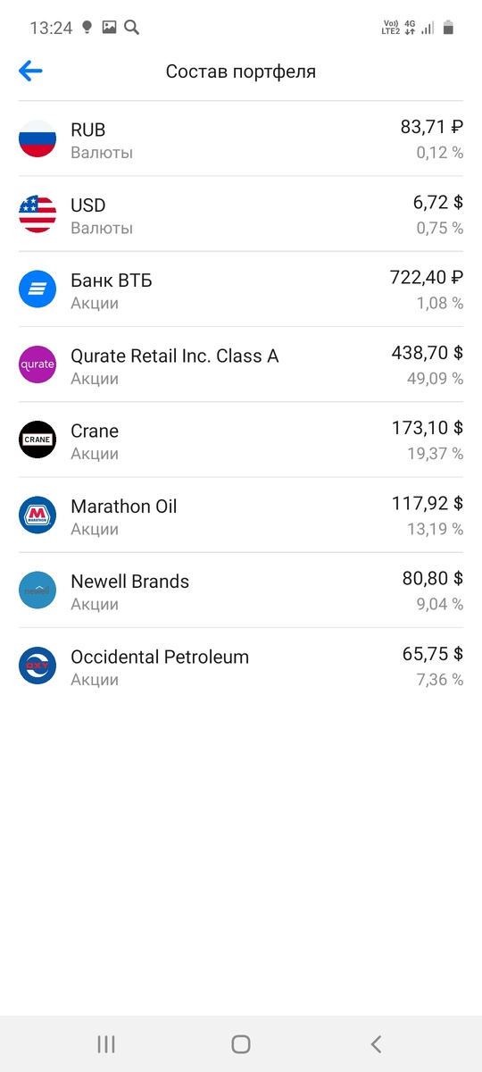 Состав портфеля на 27.08.2020