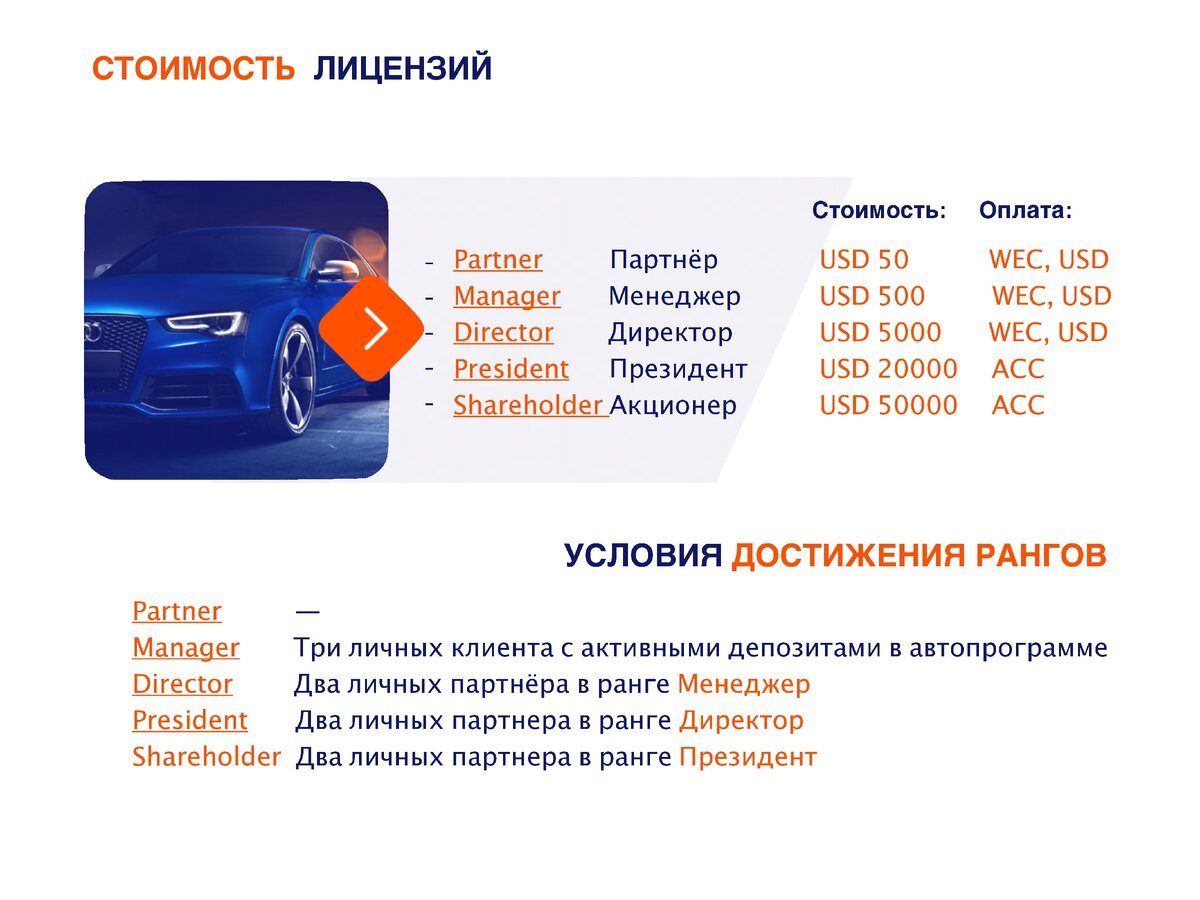 Как купить автомобиль за 30% от его стоимости с помощью программы WECAUTO?  Обзор проекта WEC Auto | Живой Хлебъ и Блог Яртура | Дзен