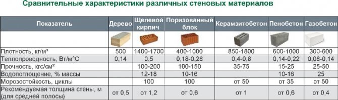 Чертежи формы для блоков из пенобетона, газобетона и полистиролбетона