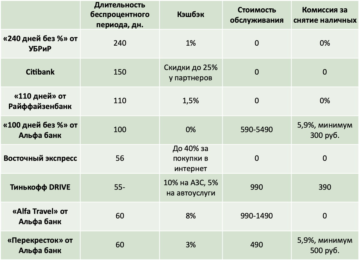 Карта с кэшбэком рейтинг