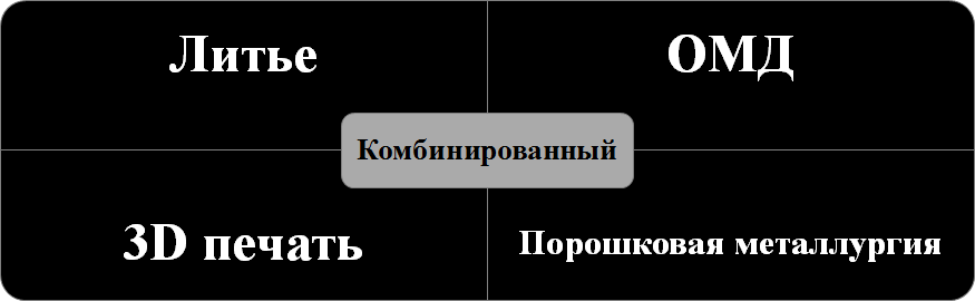 Способы производства заготовок