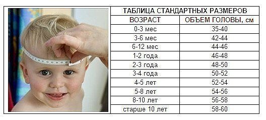 Как растянуть шапку ушанку в домашних условиях? Самый простой и безопасный способ.