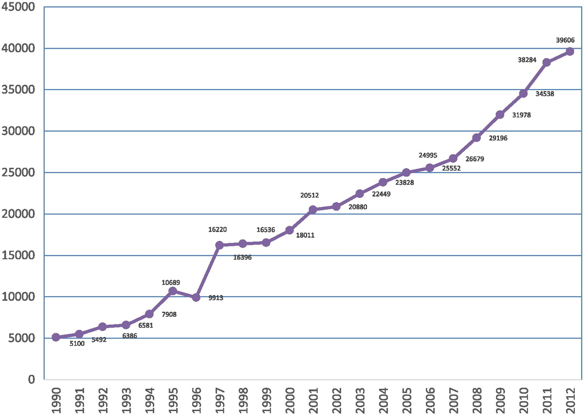 Население израиля численность на 2023. Рождаемость в Израиле. Демография Израиля. Демография вымирание. Демография Израиля по годам.