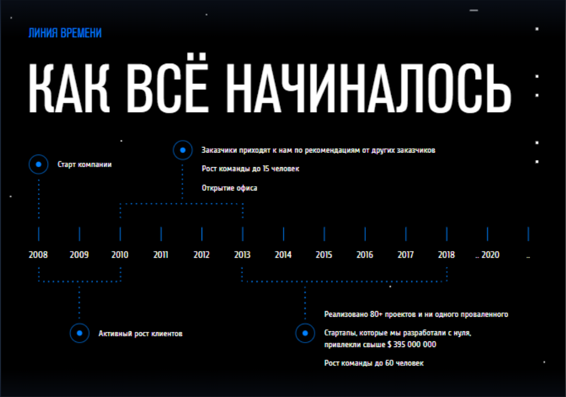 Сейчас уже можно говорить о более, чем 120 реализованных проектах