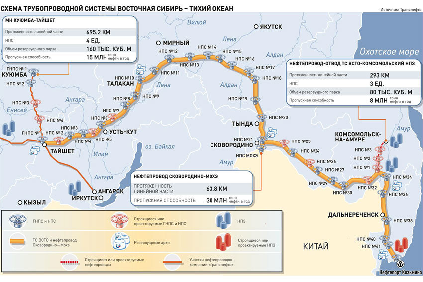 Погода в козьмино ленского. Транснефть Дальний Восток карта нефтепроводов. Трубопроводная система Восточная Сибирь тихий океан. Трасса нефтепровода ВСТО. Нефтепровод ВСТО-1 схема.