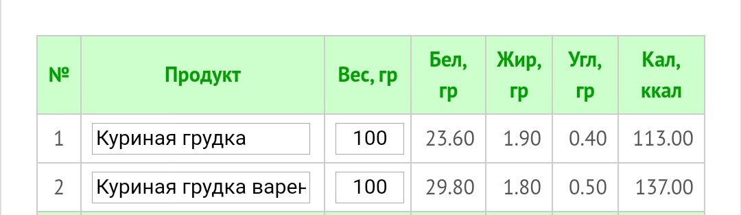 Скриншот с сайта https://calorizator.ru/analyzer/