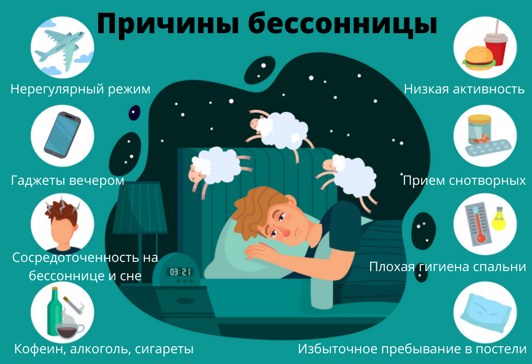 Почему ночью нет сна. Бессонница причины. Бессонница инфографика. Причины возникновения бессонницы. Причины нарушения сна.
