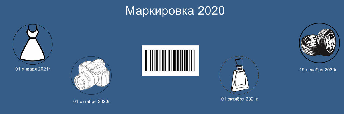 Товар 2020. Маркировка товаров с 2021. Обязательная маркировка товаров с 2021. Обязательная маркировка товаров с 2021 перечень. Маркировка вещей 2021.