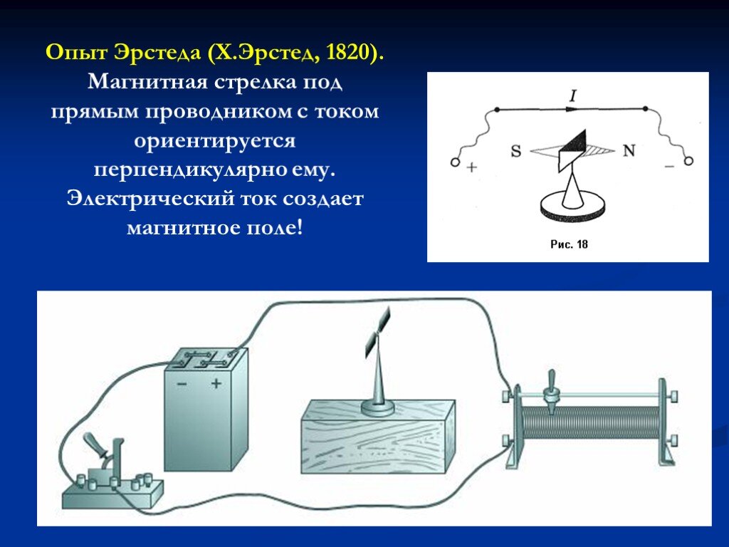 Открытый ток