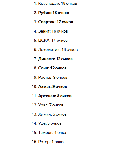 Справедливая таблица после 8 туров