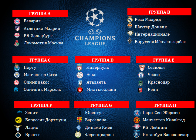Футбол европа лига чемпионов уефа турнирная таблица