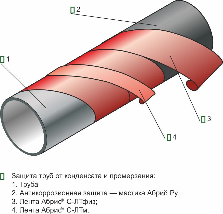 Холодная труба