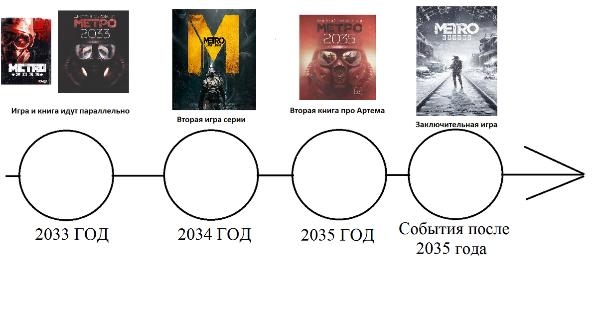 Книгу "МЕТРО 2034" я не учитывал, она не про Артема