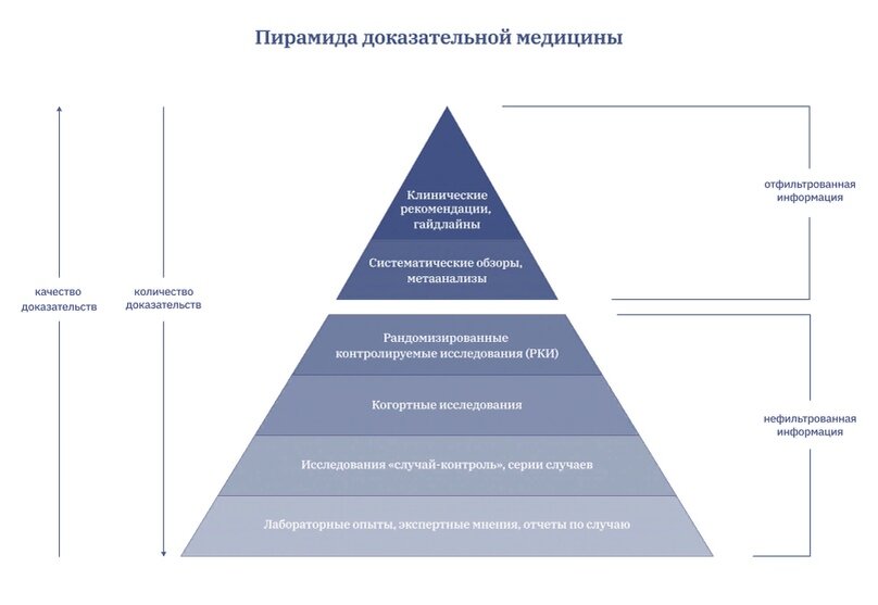 Северо западная доказательная медицина