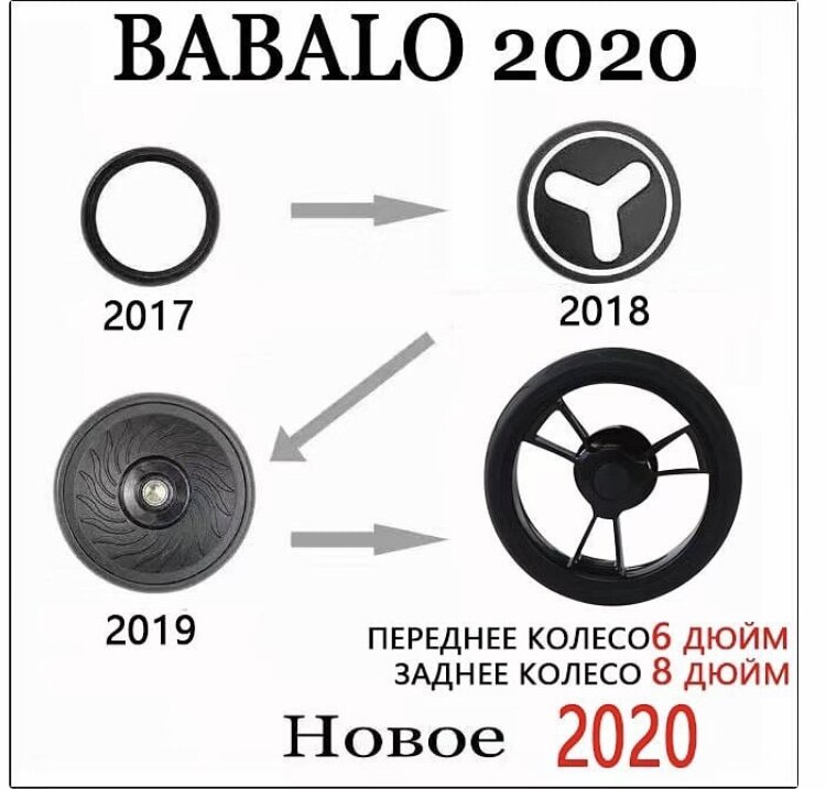 Колёса Babalo 2020