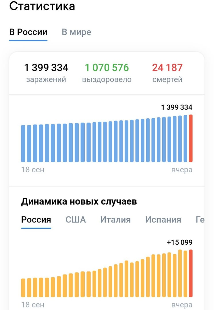 ОФИЦИАЛЬНАЯ СТАТИСТИКА ПО РОССИИ