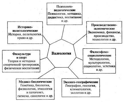 Валеология (Библиография) - Часть 3