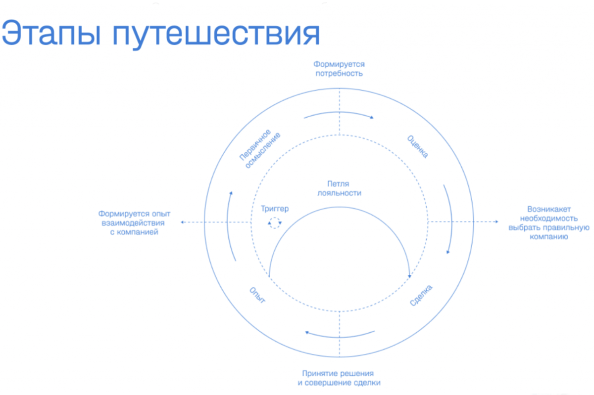 Customer Journey Map