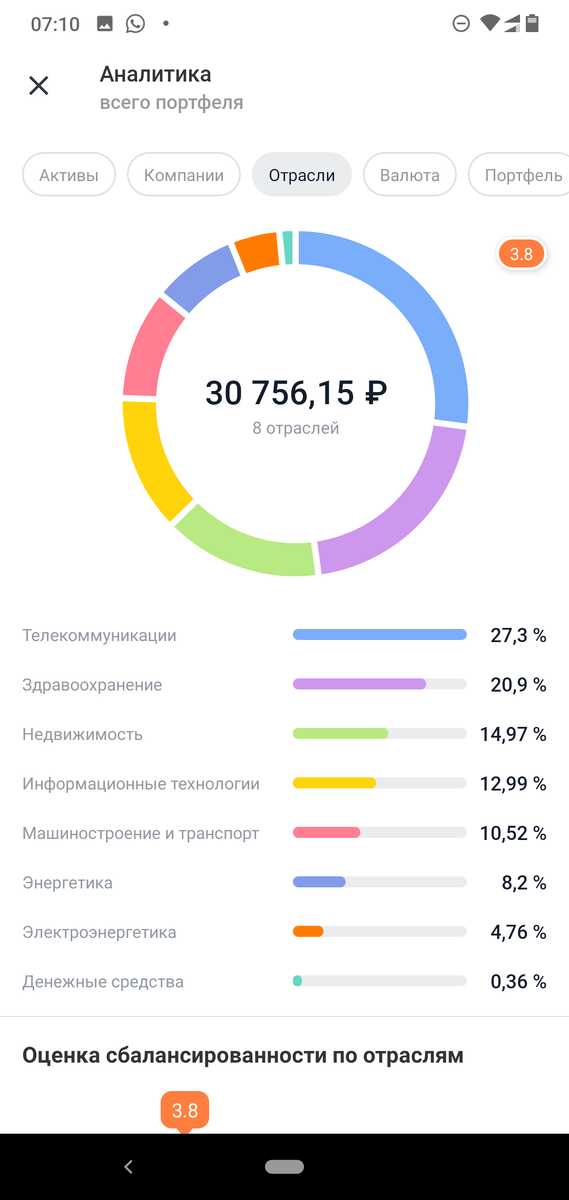 Один из экранов портфельной аналитики