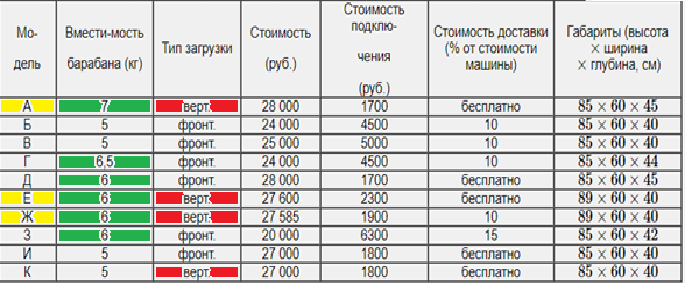 На сколько процентов площадь кладовой