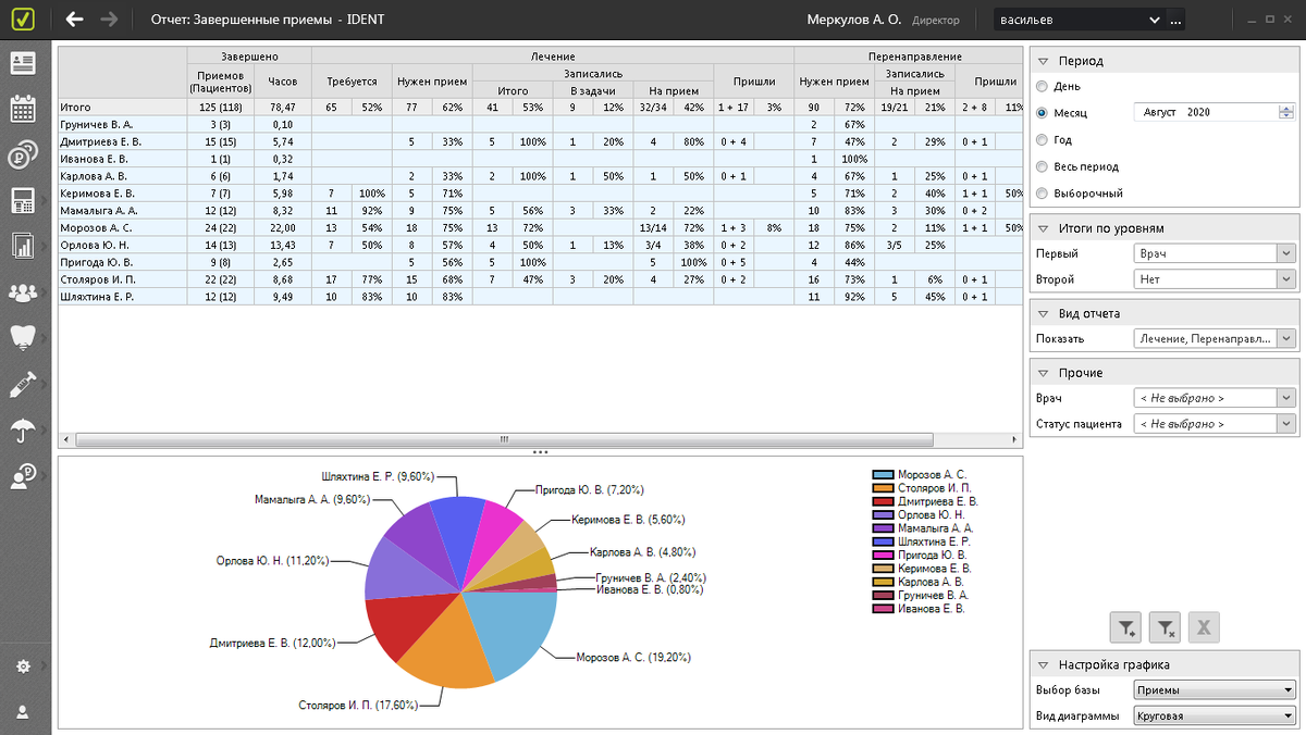 «Завершенные приемы»