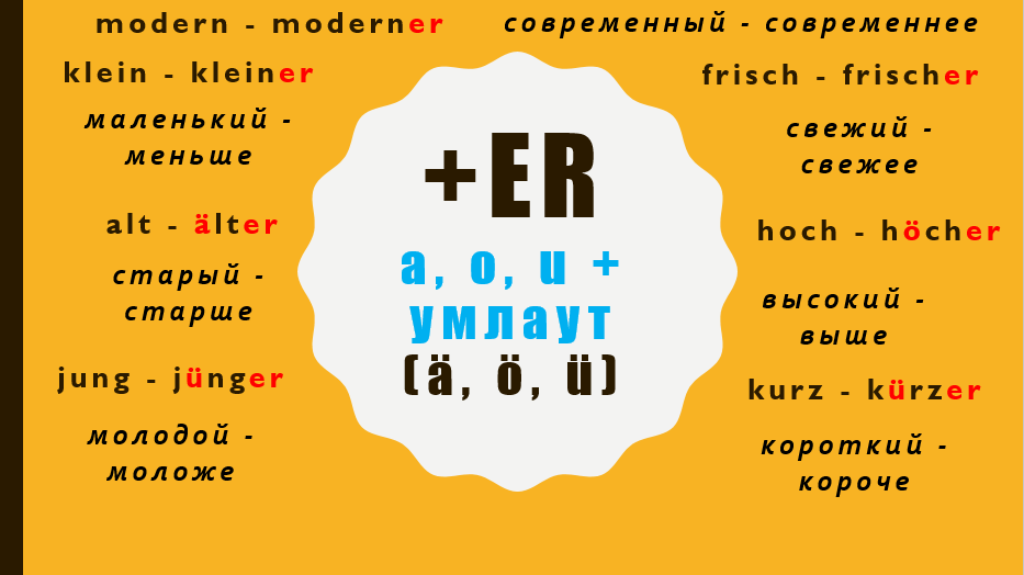 Сравнительная степень в немецком языке