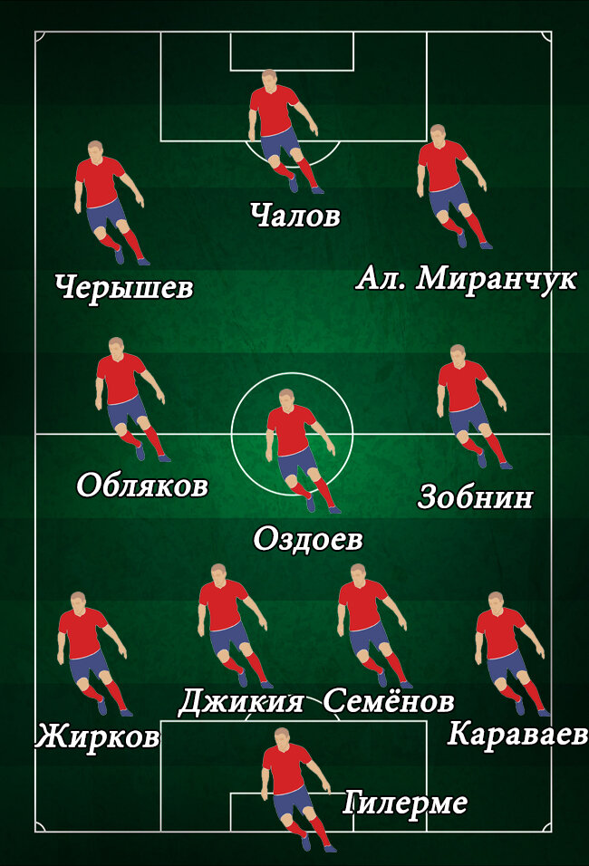 Выполнено автором. 