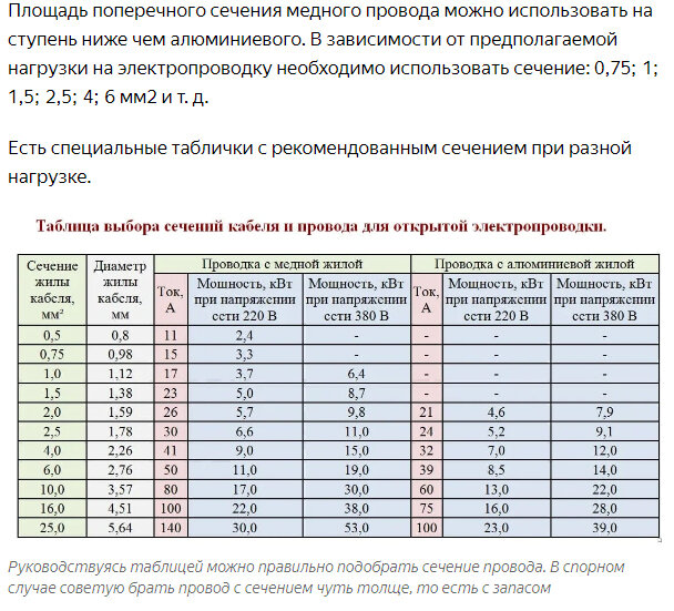 Так я себе это и представляю... Зашел я, значить, в магазин, и говорю "а отрежьте мне провода чуть толще" (скрин из канала яндекс-дзэна)