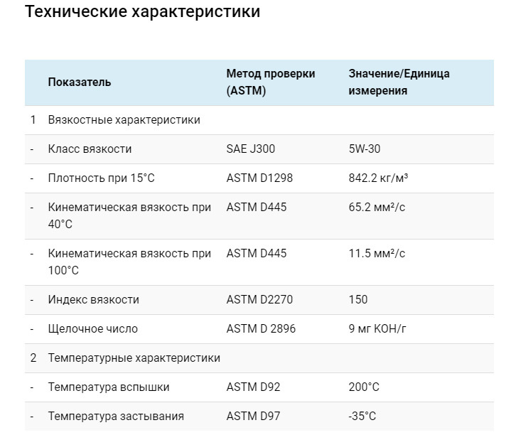 Данные взяты с сайта