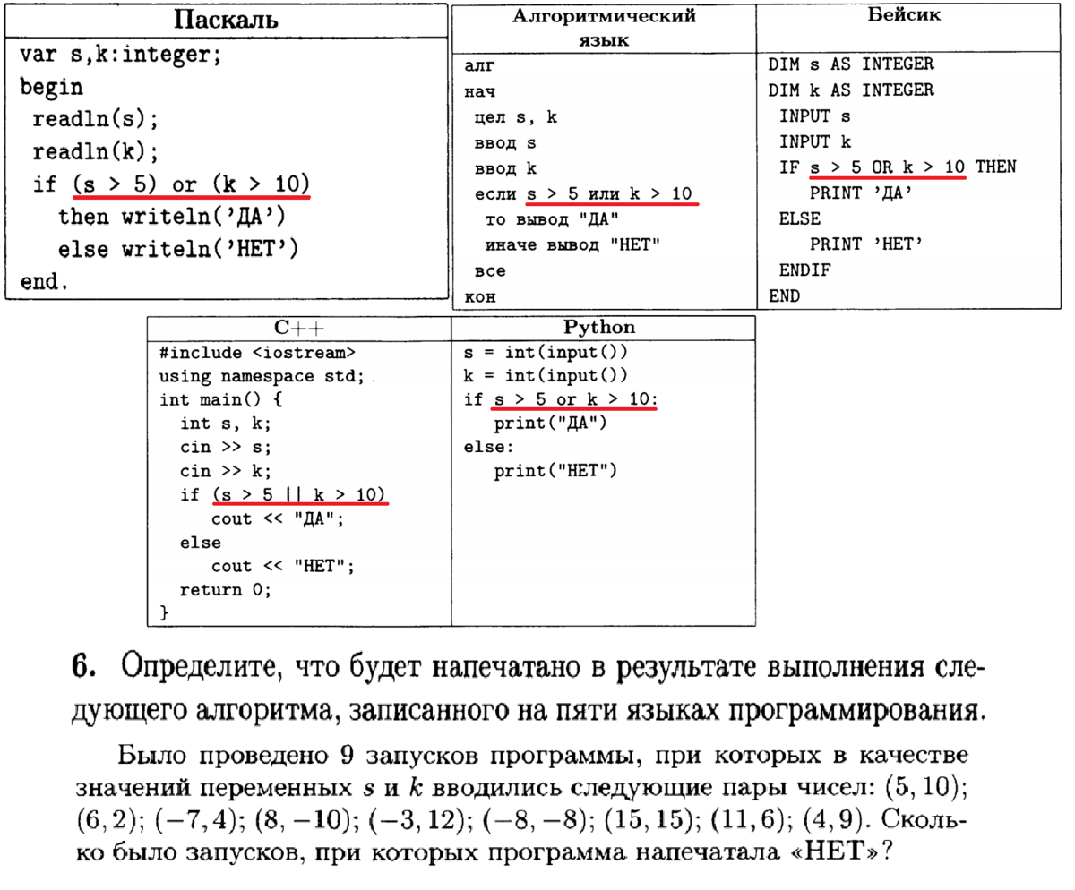 Задания огэ информатика 2024. 6 Задание ОГЭ Информатика. Задание номер 6 ОГЭ по информатике. Информатика ОГЭ задание задание 6. ОГЭ Информатика разбор заданий.