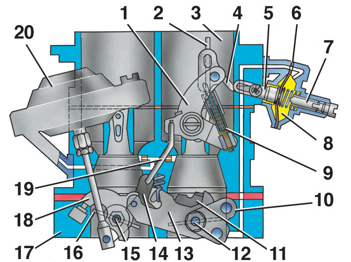 Пусковое устройство карбюратора схема
