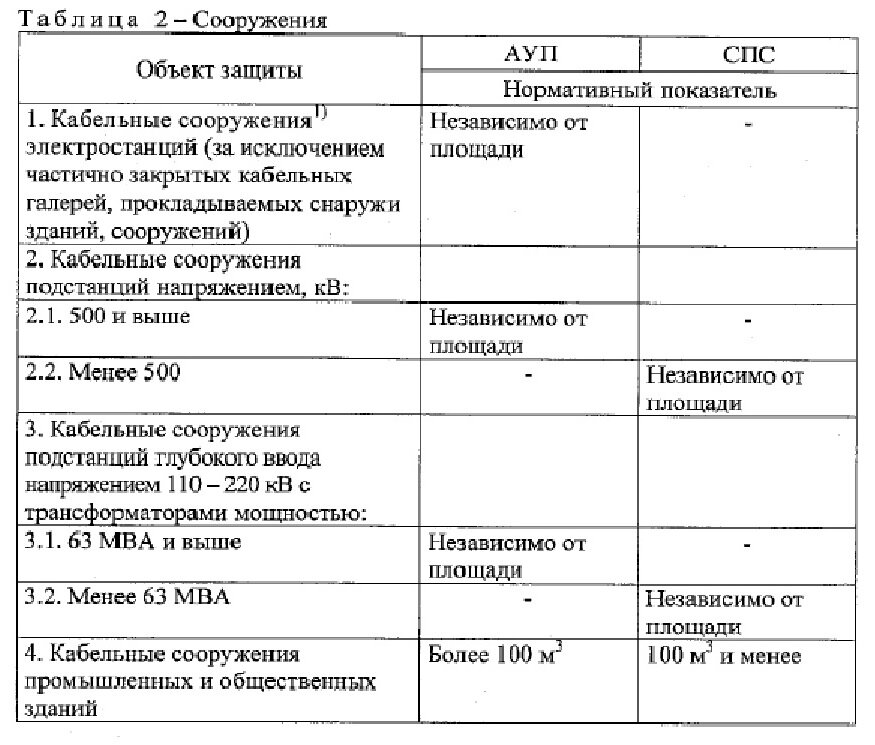 Адресный ориентир земельного участка образец. Заявление на предварительное согласование земельного участка. Испрашиваемое право на земельный участок что это такое. Журнал регистрации исходящих документов заполненный. Образец заполнения списка аффилированных лиц ао.