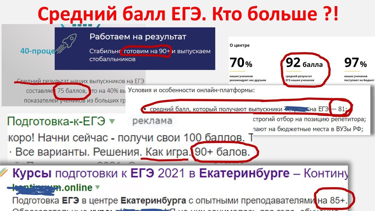 Кажется, что многие курсы соревнуются в рекламе и на сайтах, кто больше укажет средний балл ЕГЭ своих выпускников. Редкие курсы "опускаются" до 75 баллов. Чего мелочиться-то? Ведь известно, что абсолютное большинство родителей имеют завышенные оценки способностей и подготовки своих детей. Им, чтобы "поступить-на-бюджет" надо 80-90. Надо? Получайте! 80! 85! 90! Кто больше? 