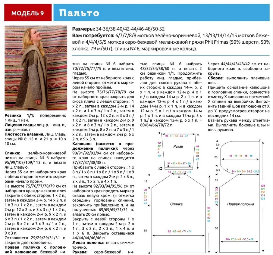 Схемы вязки кардиганов