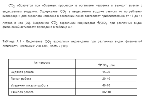 «ГОСТ Р ИСО 16000-26-2015 Воздух замкнутых помещений.» дает следующую информацию о выделении СО2  человеком в разных условиях.