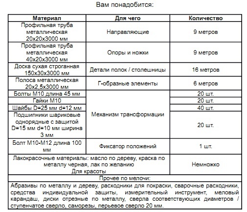 Стол-стеллаж своими руками. Чертежи, примеры и описание8