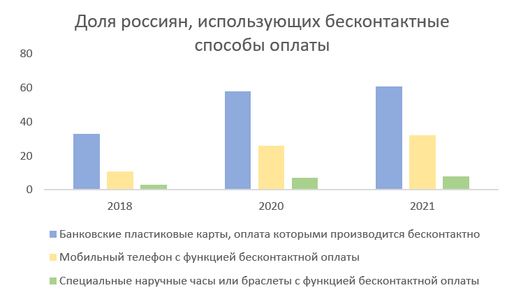 Источник: НАФИ, графика автора