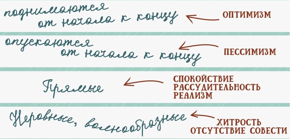 Говорит о том что проект