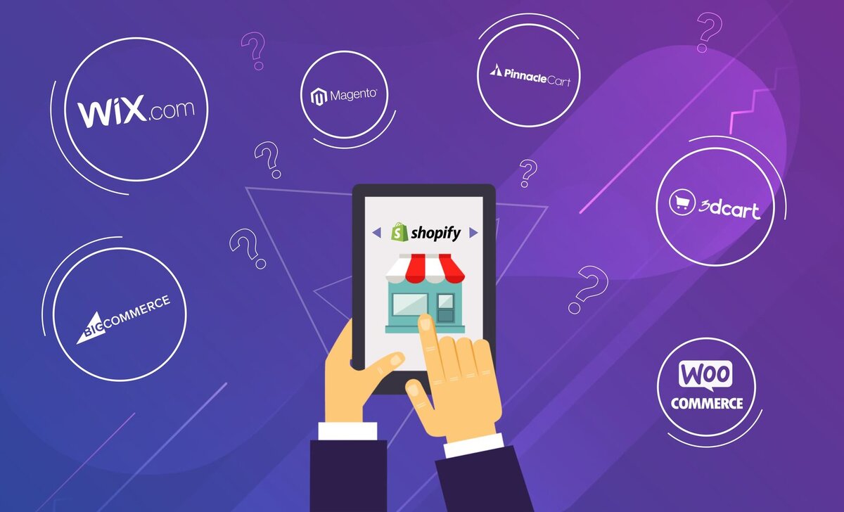 11 альтернатив Shopify для запуска интернет-магазина | Ecom Today | Блог о  E-commerce | Дзен