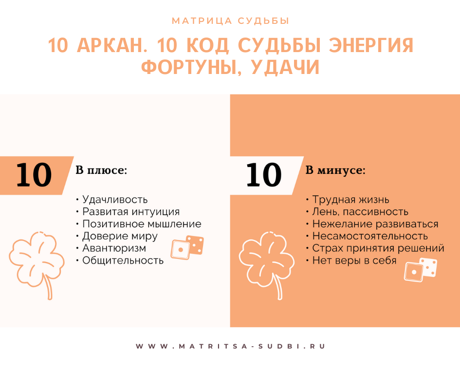 Как вывести 6 аркан в плюс. 10 Энергия в матрице судьбы. 10 Энергия в матрице. 10 Аркан в матрице судьбы. Матрица судьбы плюсы и минусы Арканов.