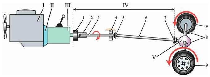 Взято с сайта  nashigonki.su