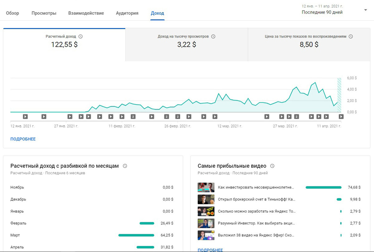 Наконец-то пришло письмо от Google! Показываю, как заполнить адрес в  Adsense, чтобы получить пин-код | Человек Разумный | Дзен