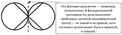 Роль, значение и возможности Фондовых Механизмов Хозяйствования Какая-либо серьёзная практическая и теоретическая информация по фондовым механизмам отсутствует, ибо она принадлежит к наиболее...-2